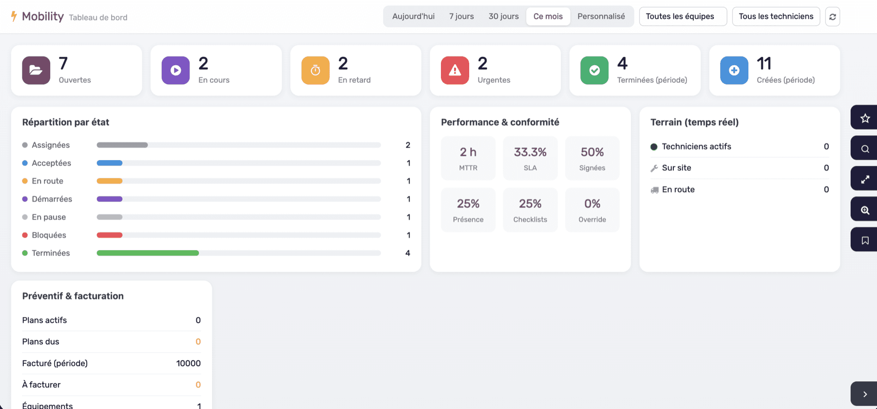 Mobility module KPI dashboard inside Madata
